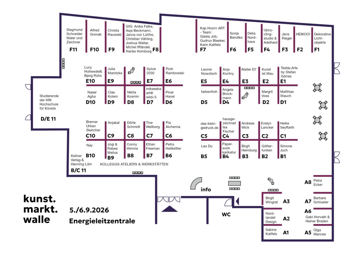 Who is wo beim Kunst.Markt.Walle in der Energieleitzentrale
